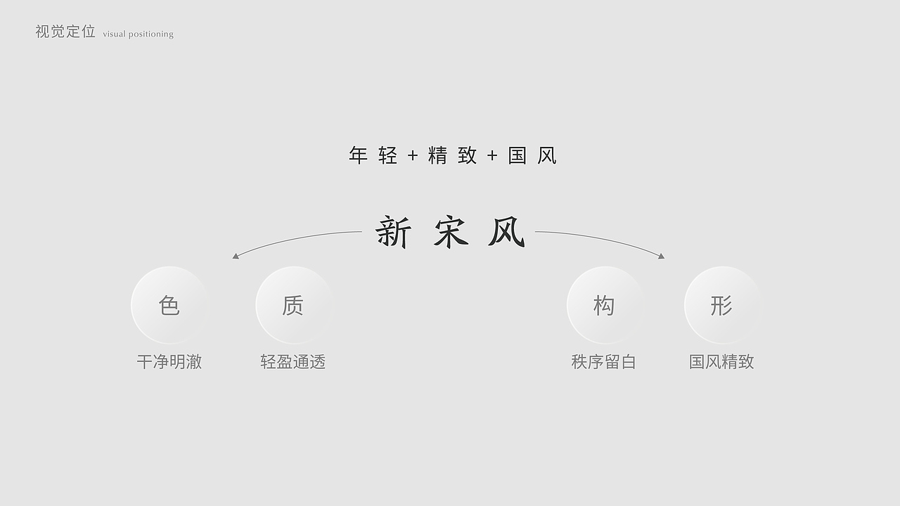 射雕1.0游戏品牌搭建