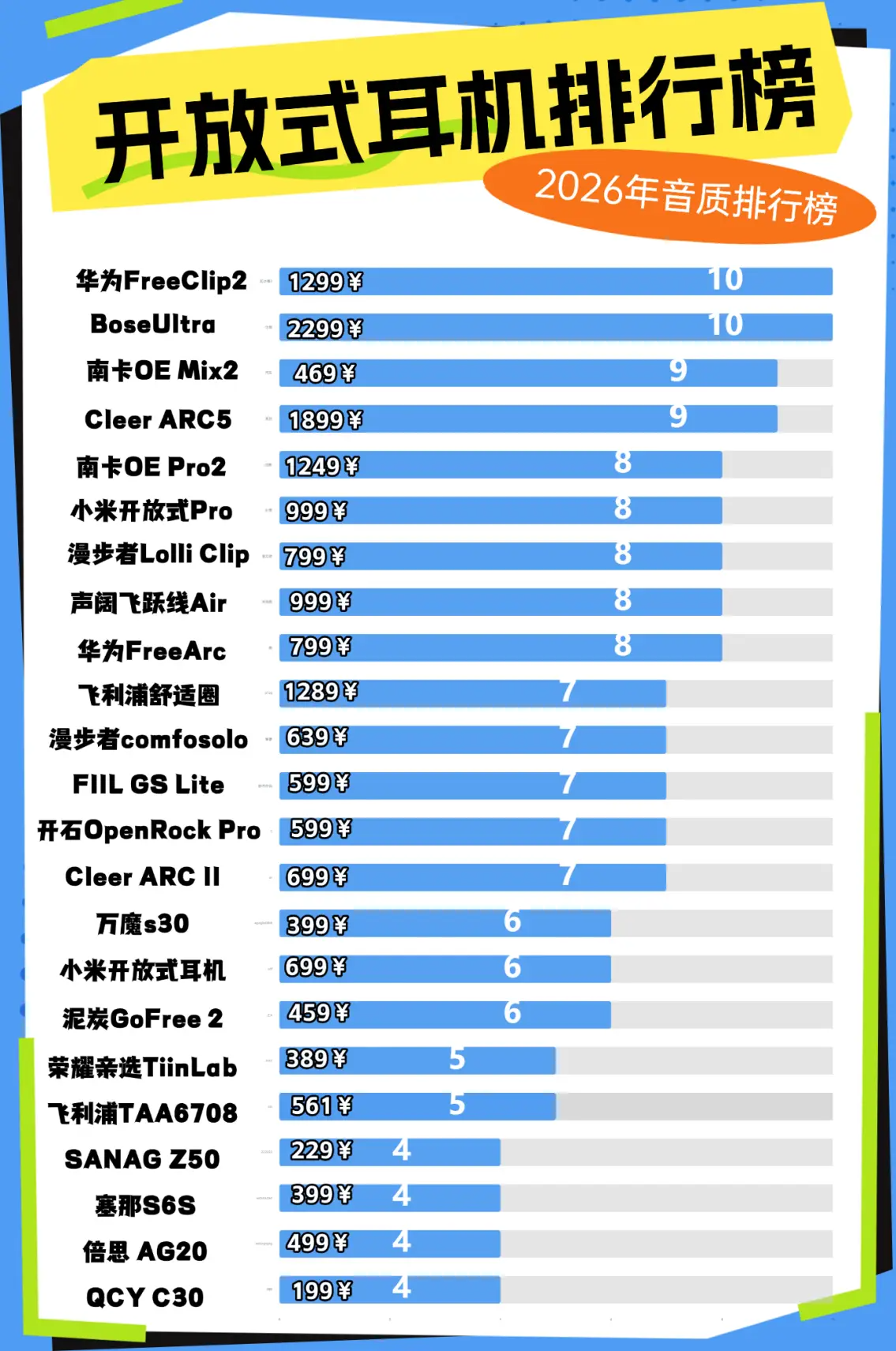 什么是开放式耳机？2026最新开放式耳机排行榜前十推荐