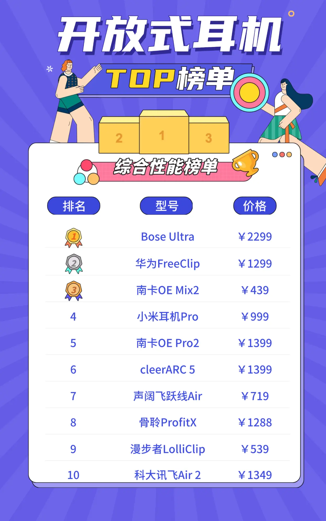 开放式耳机什么牌子好用又实惠？2026十大性价比最高的开放式耳机推荐