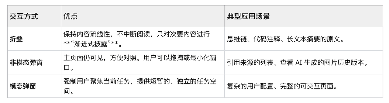 AI Chat产品设计中的思考③容器/Ctn