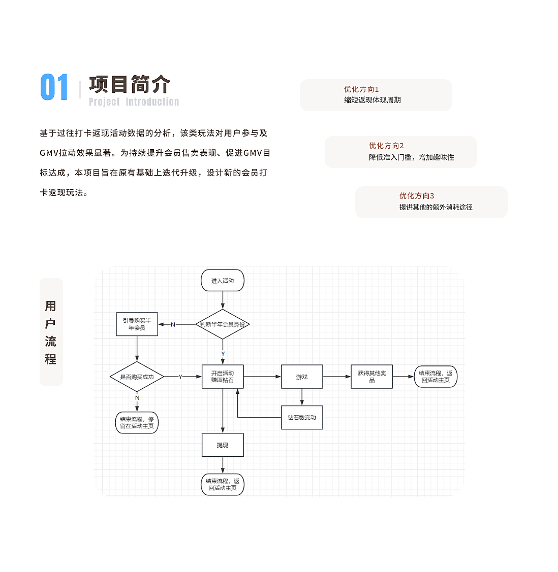 游戏类H5活动（图ZNDAwMjEyNzUy） - 运营设计 - 站酷设计师刘小仙6原创素材 - 站酷ZCOOL