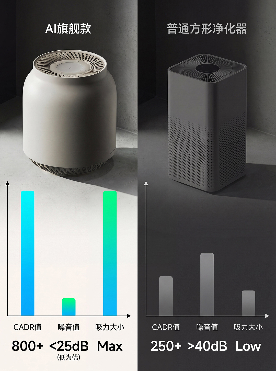 AI赋能空气净化器详情页