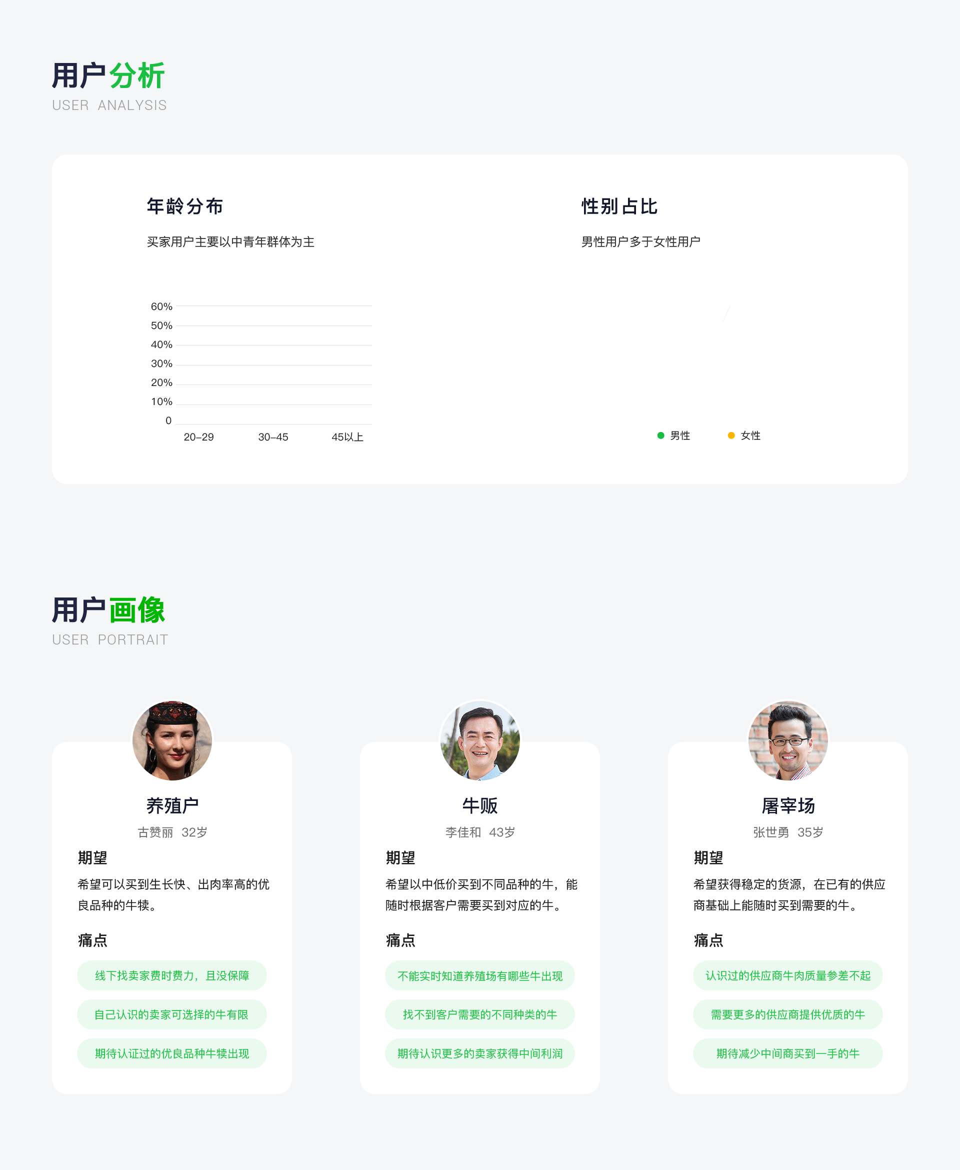 「2025」UI/UX作品集（图ZNDAwMjI2NDky） - 软件界面 - 站酷设计师阿林杰作原创素材 - 站酷ZCOOL