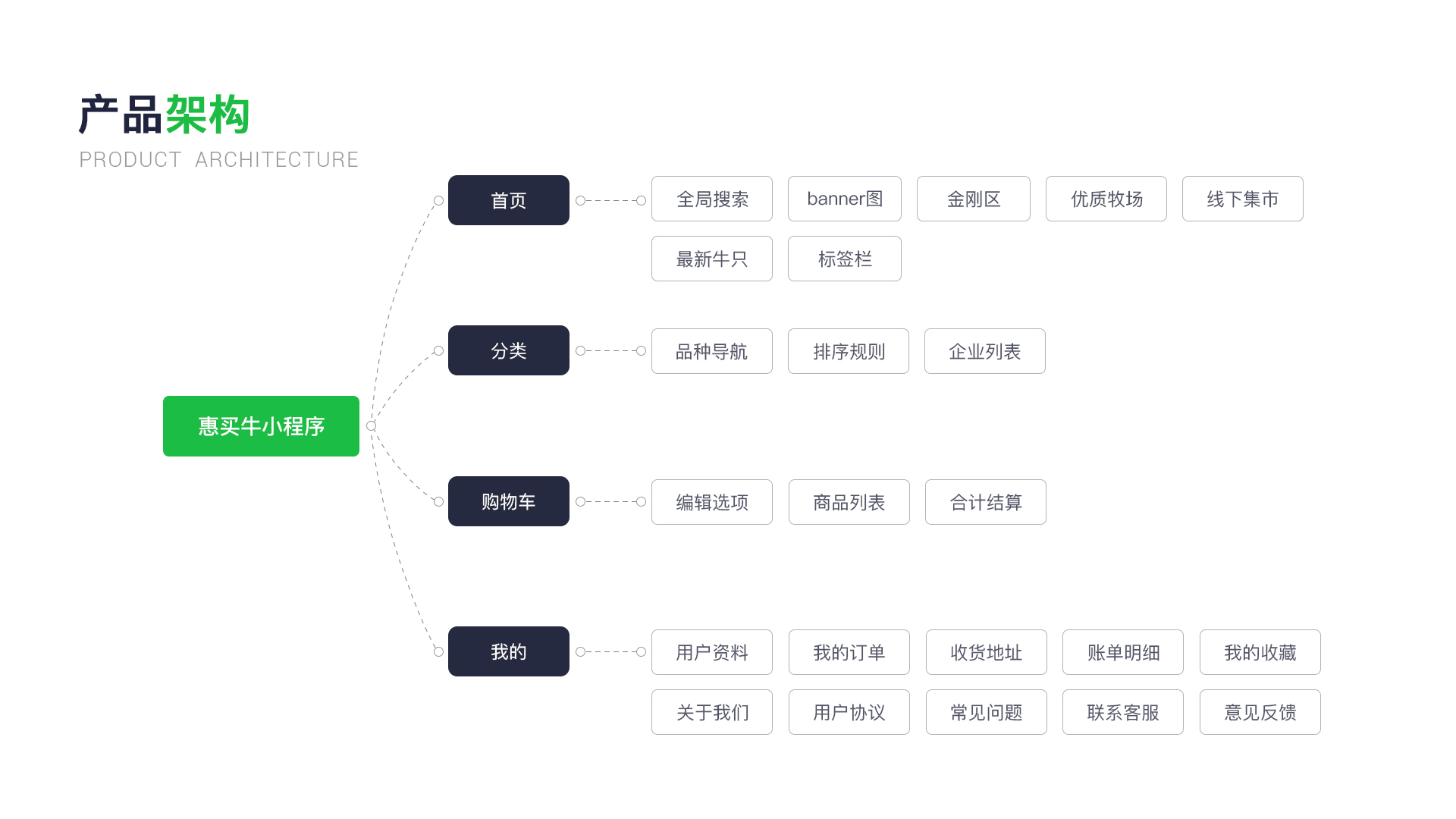 「2025」UI/UX作品集（图ZNDAwMjI2NTEy） - 软件界面 - 站酷设计师阿林杰作原创素材 - 站酷ZCOOL