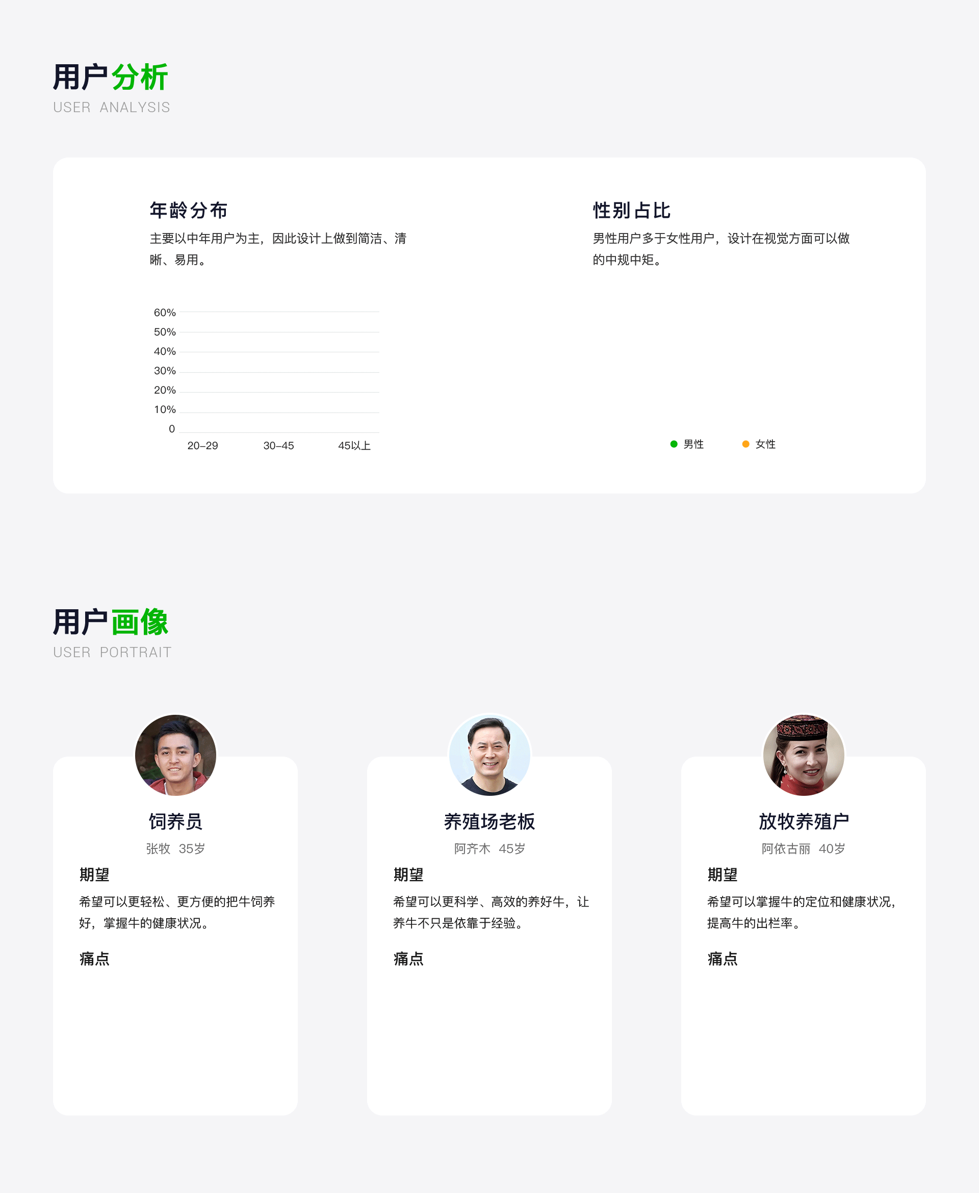 「2025」UI/UX作品集（图ZNDAwMjI3Mzk2） - 软件界面 - 站酷设计师阿林杰作原创素材 - 站酷ZCOOL