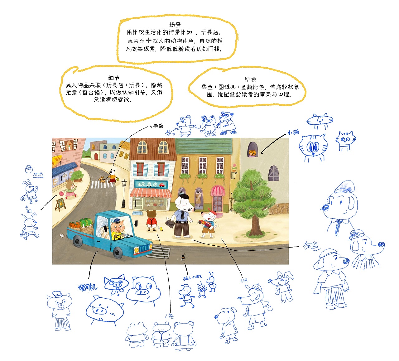 小动物绘本《爸爸的爱》形象创作解析（图ZNDAwMjI5Njk2） - 绘本 - 站酷设计师嘟嘟插画原创素材 - 站酷ZCOOL