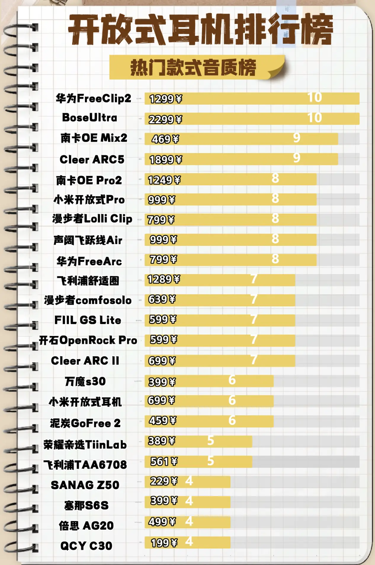 挂耳式耳机哪款比较好？盘点2026开放式耳机品牌排行榜前十名