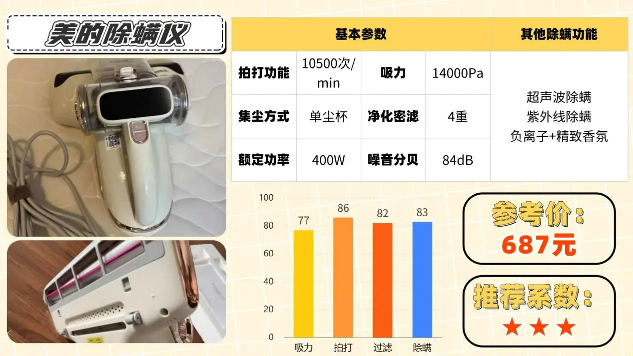 除螨仪哪个牌子最好用？深度分析十大除螨仪品牌测评数据，哪个品牌最好？