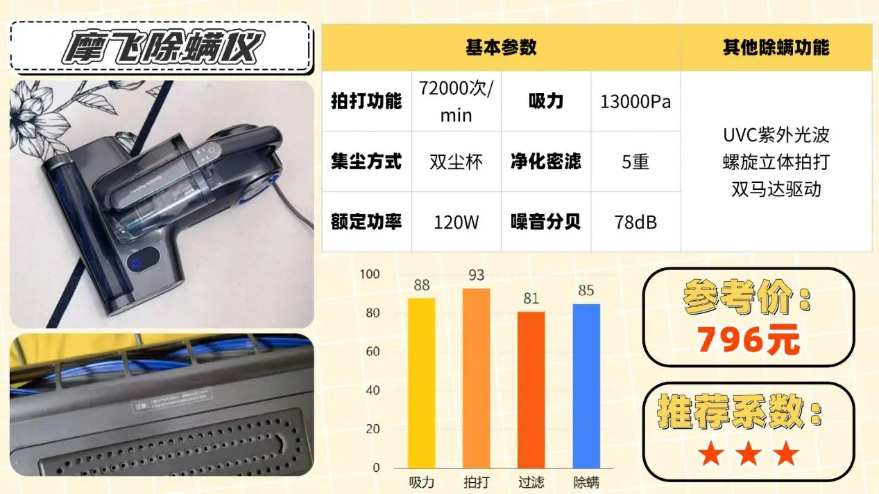 除螨仪哪个牌子最好用？深度分析十大除螨仪品牌测评数据，哪个品牌最好？