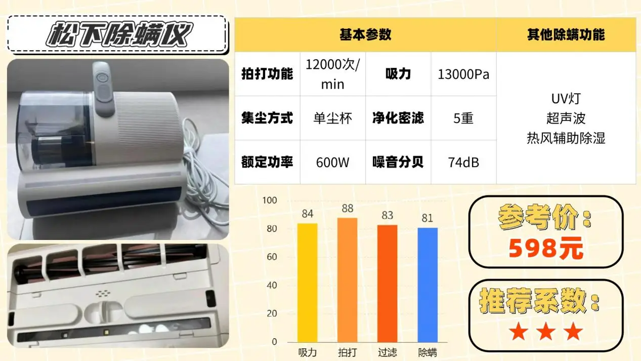 除螨仪哪个牌子最好用？深度分析十大除螨仪品牌测评数据，哪个品牌最好？