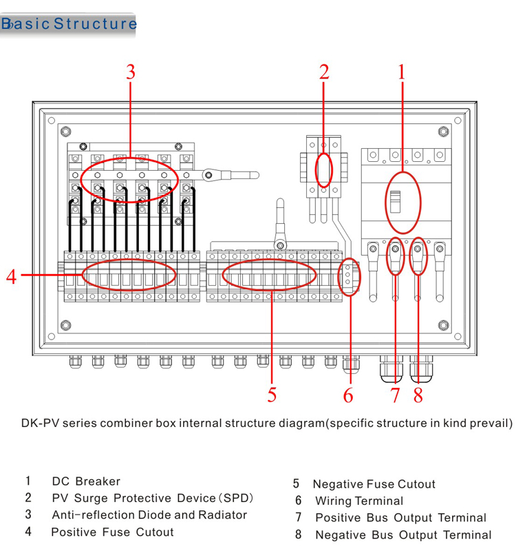 光伏汇流柜综合行业应用部署方案