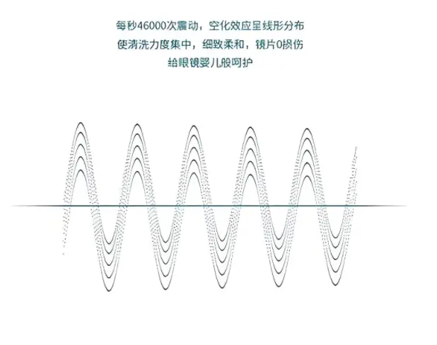 眼镜店超声波清洗机品牌有那些?2026年最新超声波清洗机排行榜十大品牌推荐!
