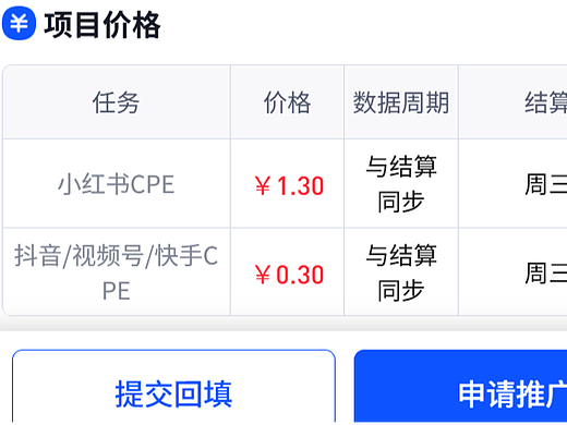CPE项目怎么参与？发帖赚钱的是什么平台？