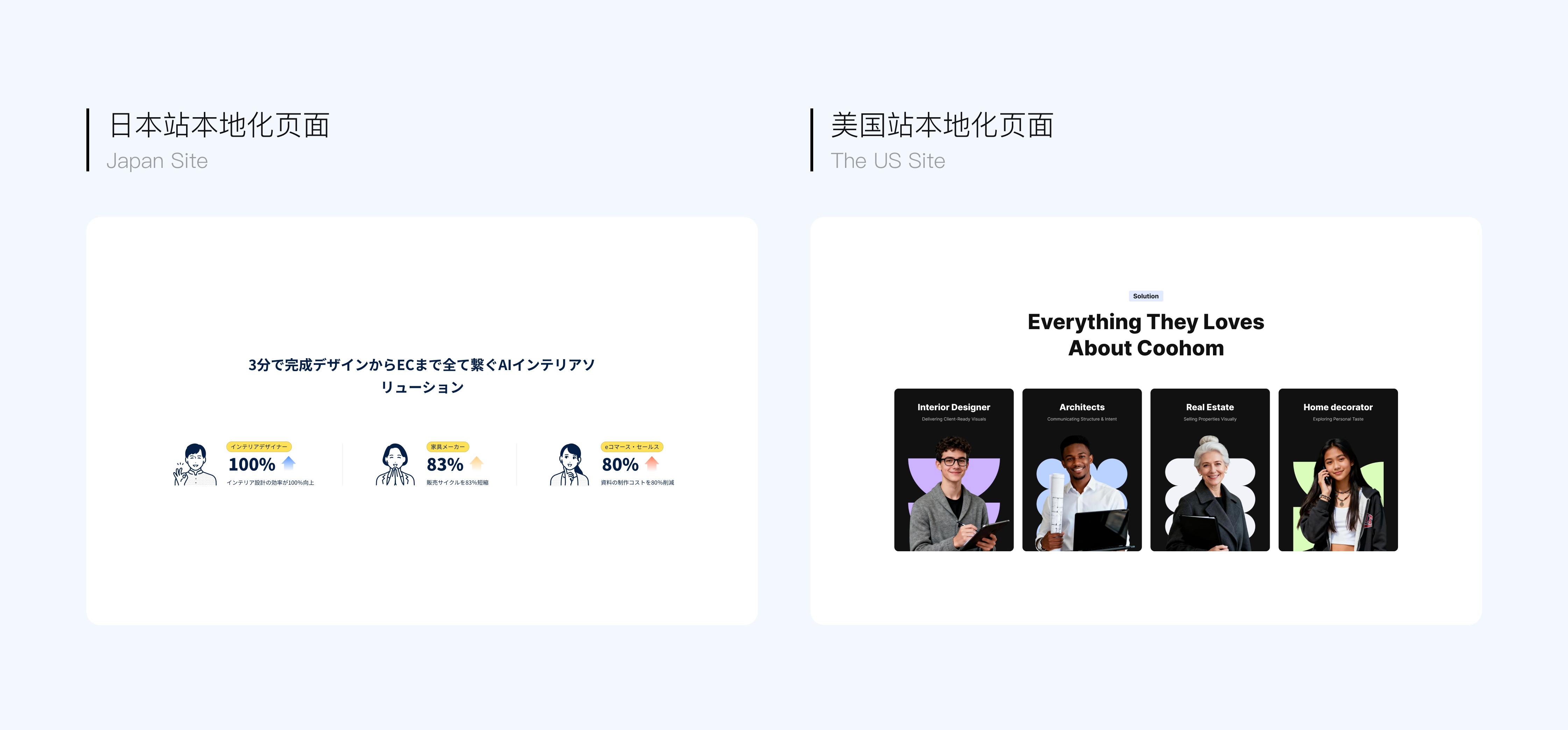 网站出海本地化站点设计指南：5个错误不要犯（图ZMTUzMzcxMjg=） - 观点 - 站酷设计师群核科技MCUX原创素材 - 站酷ZCOOL