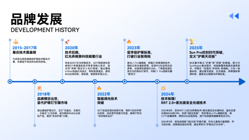 护眼灯排名前十的品牌有哪些？年度权威榜单出炉，护眼效果超强！
