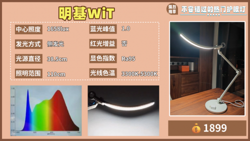 护眼灯排名前十的品牌有哪些？年度权威榜单出炉，护眼效果超强！