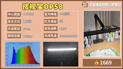 护眼灯排名前十的品牌有哪些？年度权威榜单出炉，护眼效果超强！