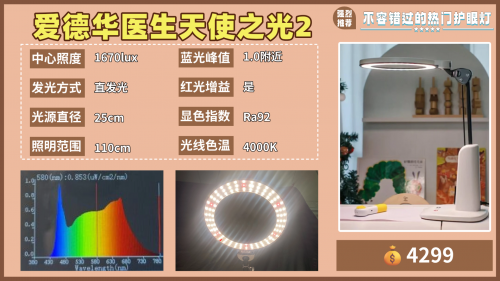 护眼灯排名前十的品牌有哪些？年度权威榜单出炉，护眼效果超强！