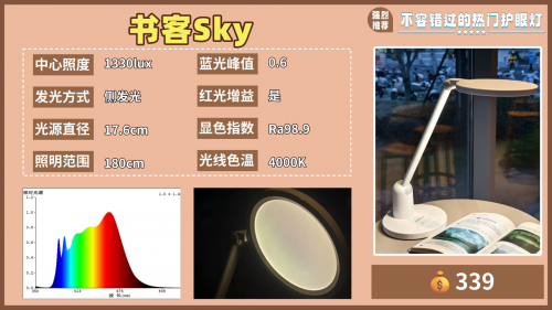 护眼灯排名前十的品牌有哪些？年度权威榜单出炉，护眼效果超强！