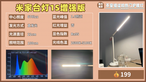 护眼灯排名前十的品牌有哪些？年度权威榜单出炉，护眼效果超强！