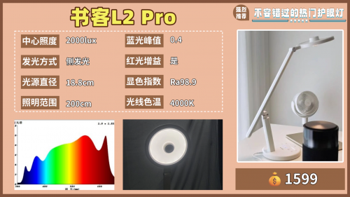 护眼灯排名前十的品牌有哪些？年度权威榜单出炉，护眼效果超强！