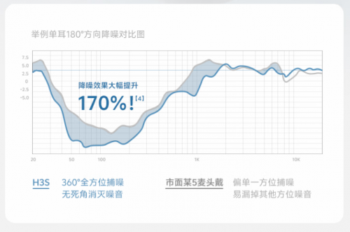 头戴式降噪蓝牙耳机哪个牌子好？揭秘头戴式耳机品牌排行榜前十