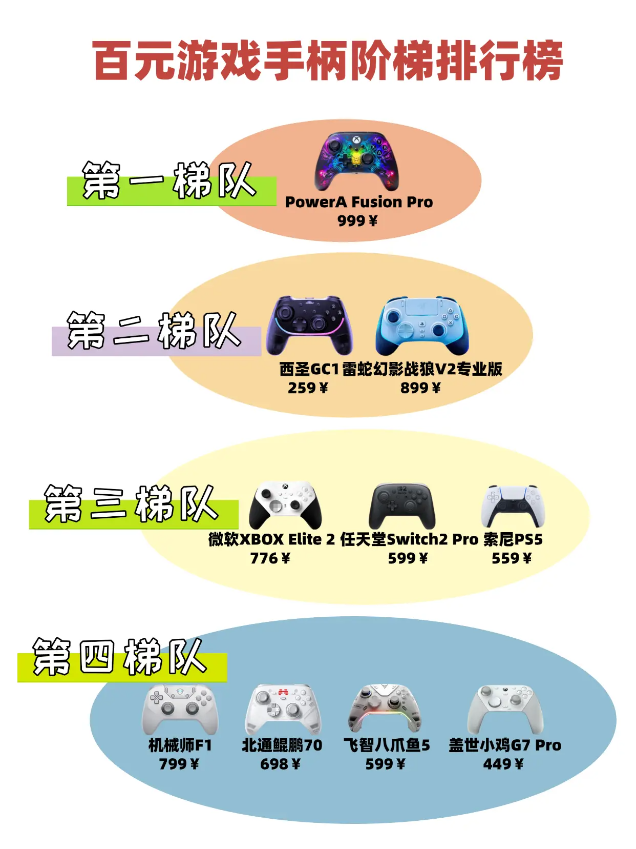 2026年新手怎么选择游戏手柄?热门手柄功能对比!