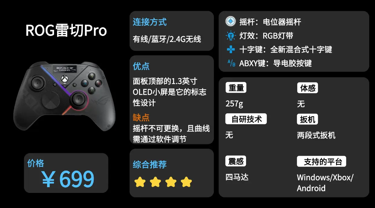 2026年新手怎么选择游戏手柄?热门手柄功能对比!