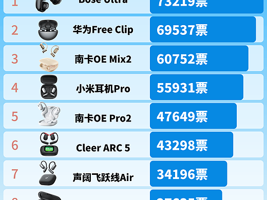 开放式耳机怎么选？2026最热十大开放式耳机推荐分享