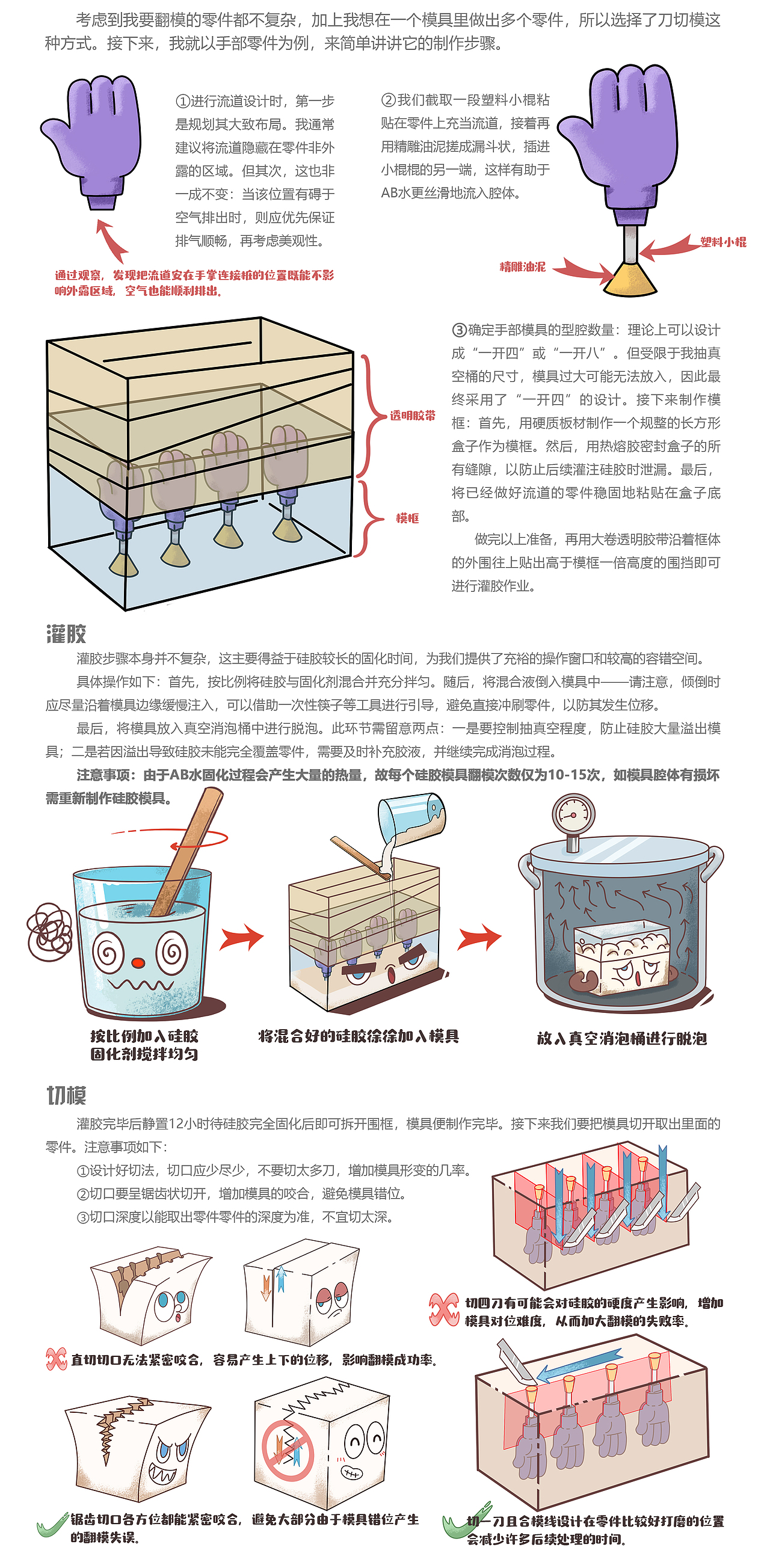 手工量产实验：60体“羊仔”诞生全记录（图ZNDAwMjc2MzE2） - 手办/模玩 - 站酷设计师浮力阳oO原创素材 - 站酷ZCOOL
