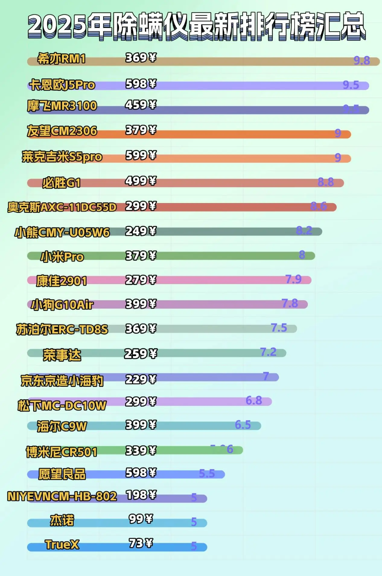 什么牌子除螨仪好？口碑最好的除螨仪是哪款？备受青睐10大除螨仪品牌，自费评测