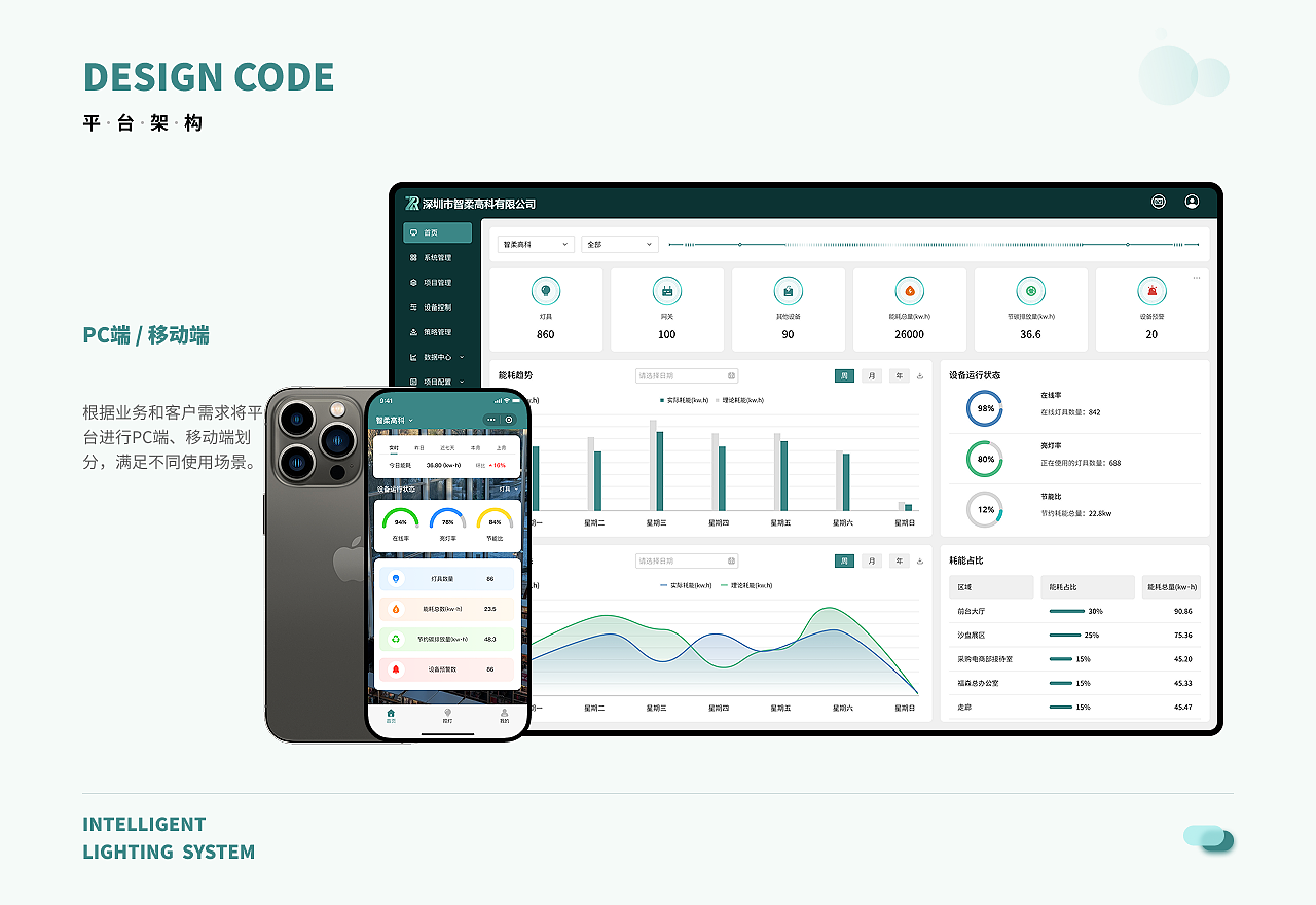 B端作品集（图ZNDAwMjk2NDYw） - 软件界面 - 站酷设计师珂珂是也原创素材 - 站酷ZCOOL
