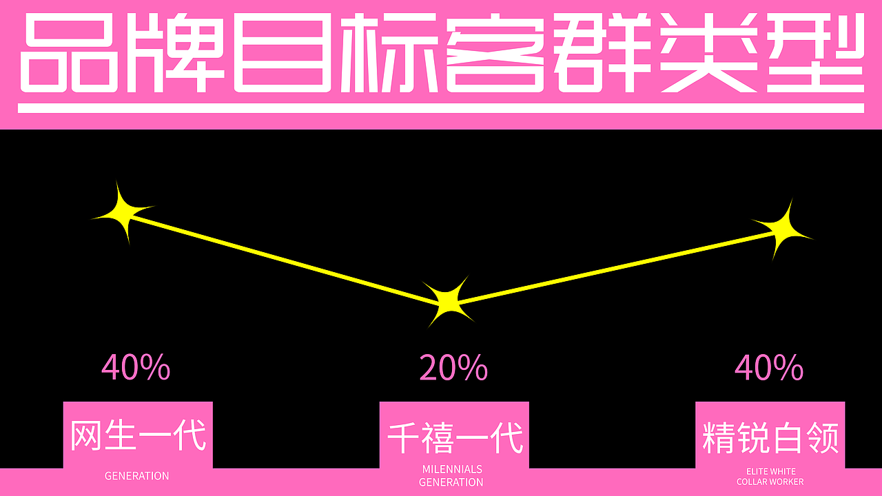【星柒九】美甲品牌全案设计(图ZNDAwMzAwMjA0) - 品牌 - 站酷设计师祥博XIANGBI原创素材 - 站酷ZCOOL
