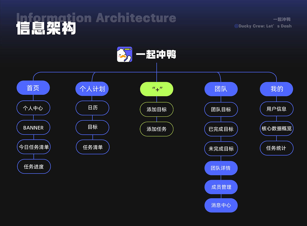 武汉科技大学丨研三丨艺术设计丨黄同学丨向量设计(图ZNDAwMzAzMDE2) - AI作品 - 站酷设计师武汉向量设计原创素材 - 站酷ZCOOL