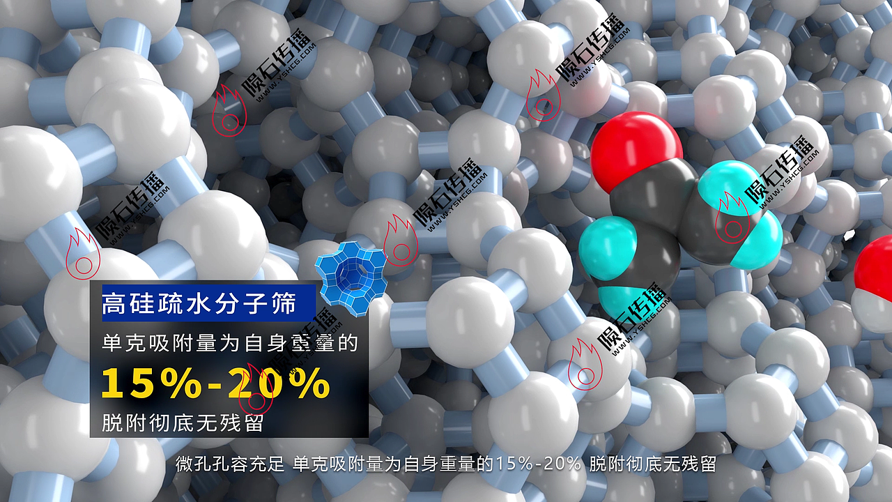 全网都在看的沸石分子材料动画，废气处理原来这么简单