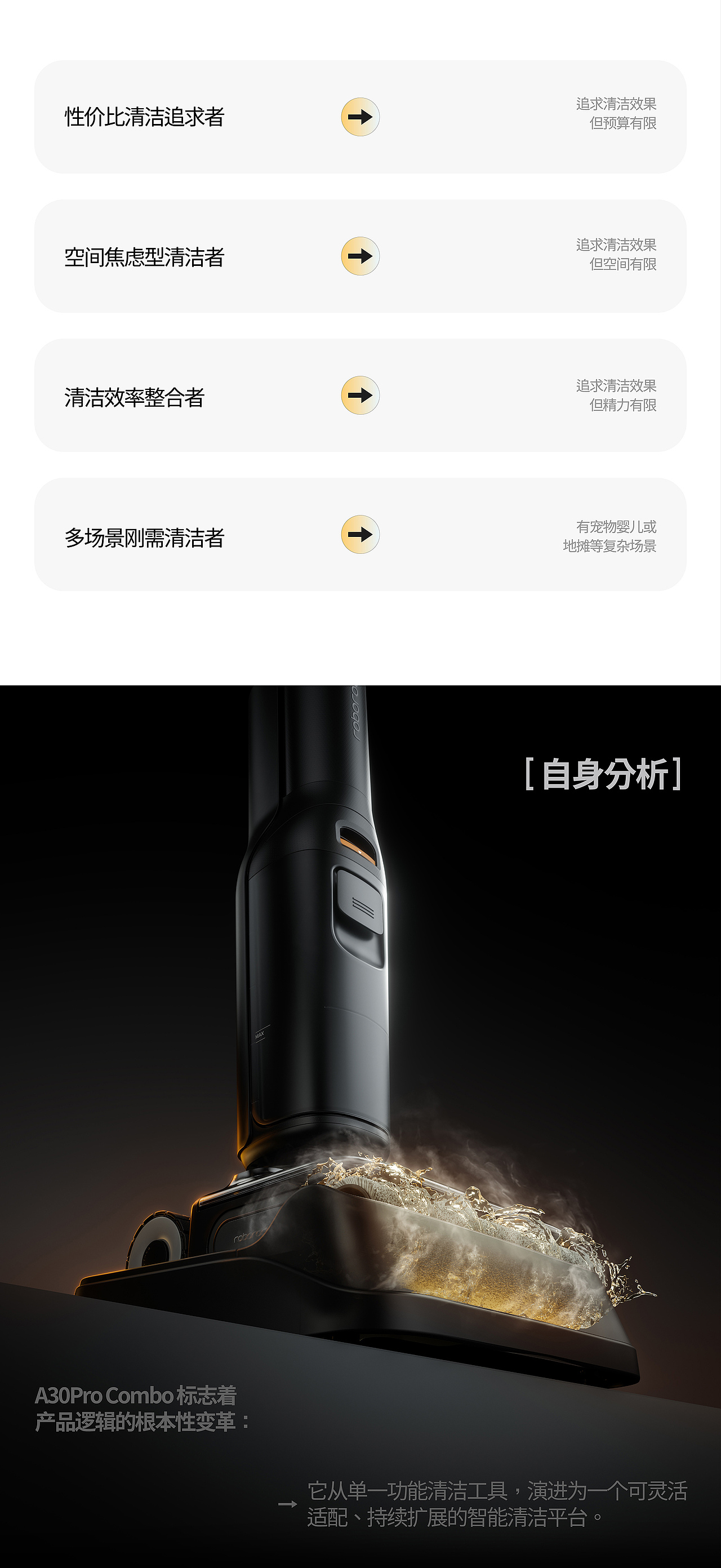 石头科技 ✖ 杰视帮丨新品详情全案策略分享