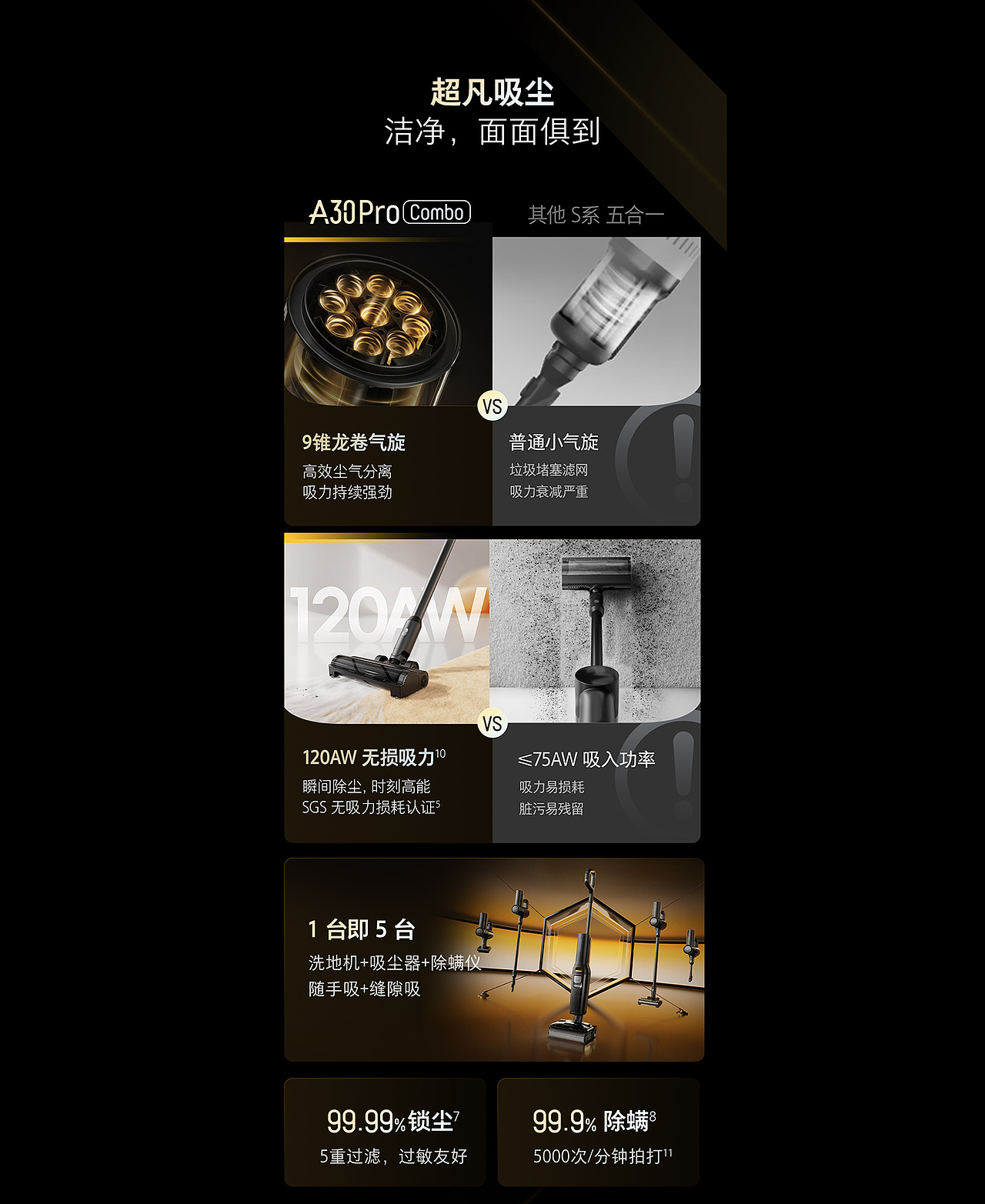 石头科技 ✖ 杰视帮丨新品详情全案策略分享