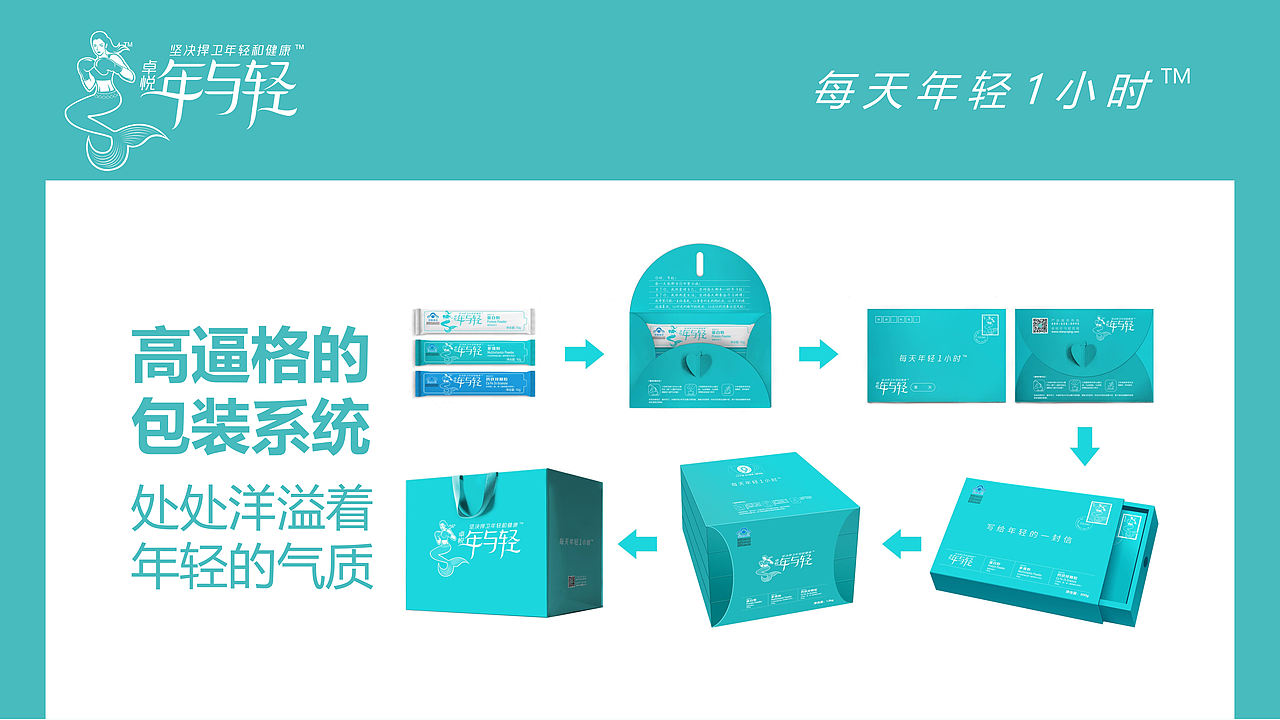 《卓越年与轻：一场关于时间的深海幻梦》（图ZNDAwMzg2NDgw） - 品牌 - 站酷设计师派总不熬夜原创素材 - 站酷ZCOOL