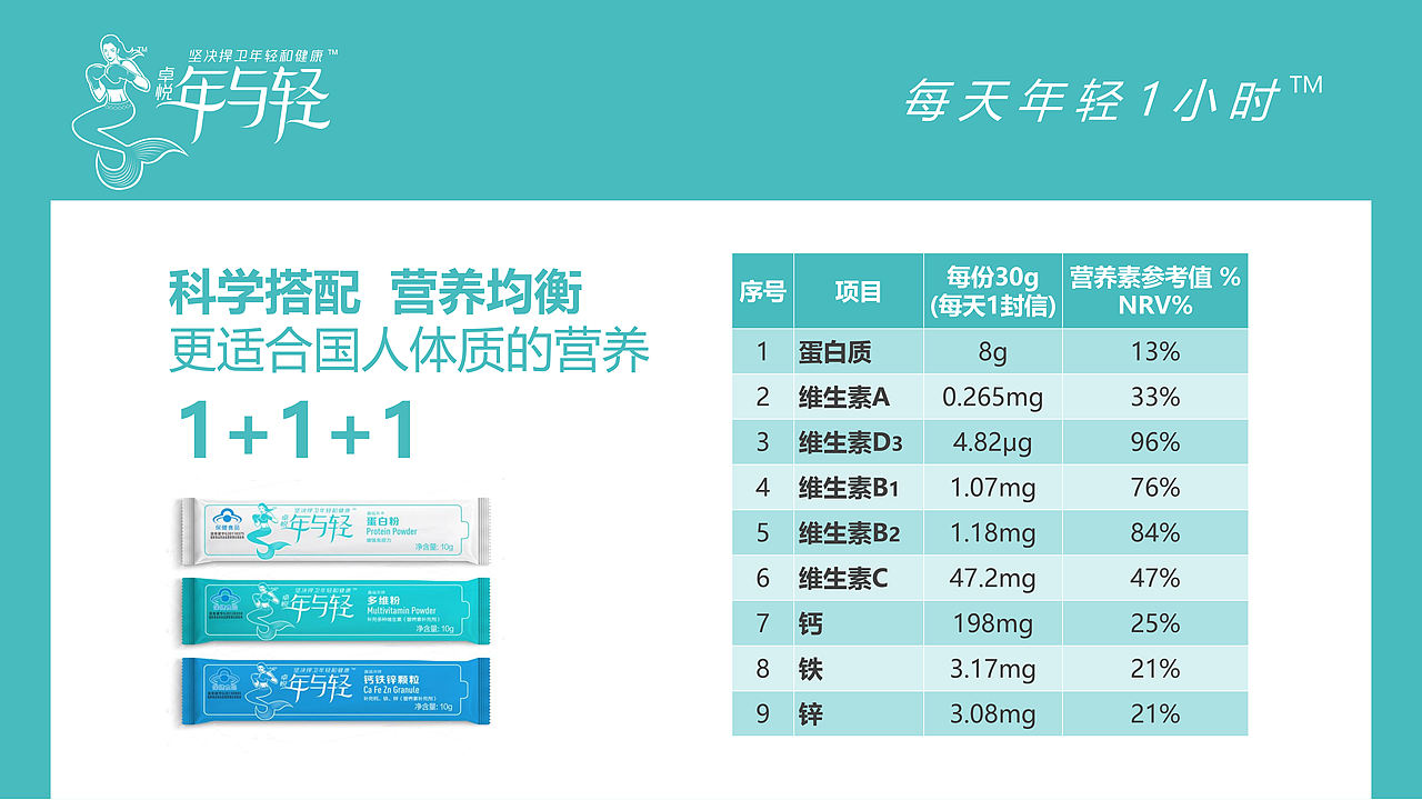 《卓越年与轻：一场关于时间的深海幻梦》（图ZNDAwMzg2NTAw） - 品牌 - 站酷设计师派总不熬夜原创素材 - 站酷ZCOOL