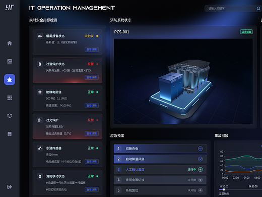 储能管理后台智能运营中枢 | 图扑 BI 驾驶舱