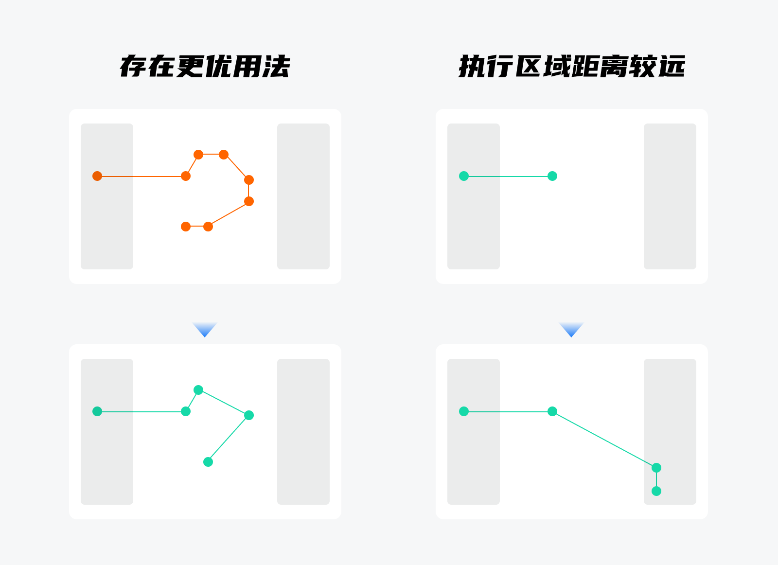 工具产品中的隐性引导（图ZMTUzNDIxMDg=） - 观点 - 站酷设计师群核科技MCUX原创素材 - 站酷ZCOOL