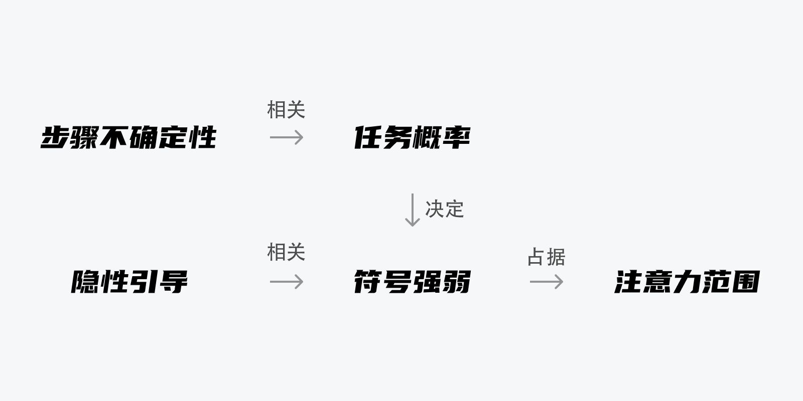 工具产品中的隐性引导（图ZMTUzNDIxMTI=） - 观点 - 站酷设计师群核科技MCUX原创素材 - 站酷ZCOOL