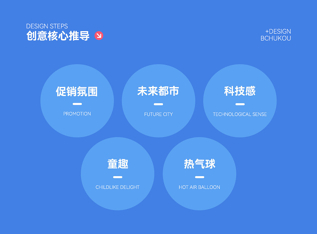 AIGC赋能 | 2025年双11活动页视觉策划分享（图ZNDAwNDAyMDIw） - 电商 - 站酷设计师B出口原创素材 - 站酷ZCOOL