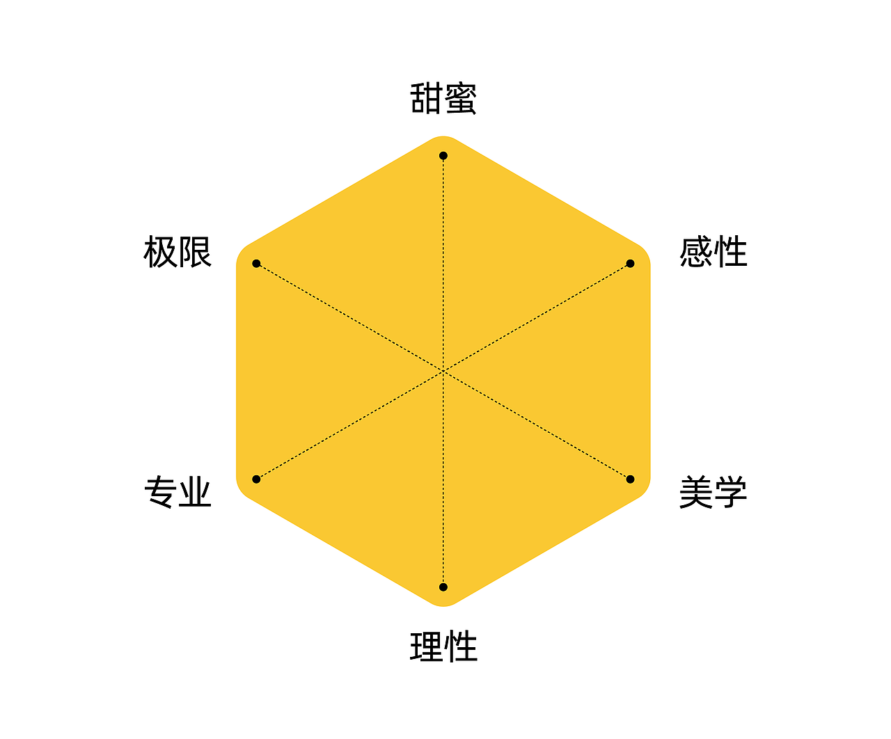 感性触碰美学，理性探索极限｜MelGeek蜜氪 X 佳简几何（图ZNDAwNDExMTY4） - 品牌 - 站酷设计师佳简几何工业设计原创素材 - 站酷ZCOOL