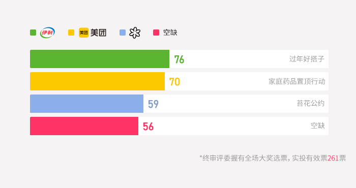 2025数英奖全场大奖评审揭秘，3选1的巅峰角逐（图ZMTUzNDI5MTI=） - 资讯 - 站酷设计师数英奖DAwards原创素材 - 站酷ZCOOL