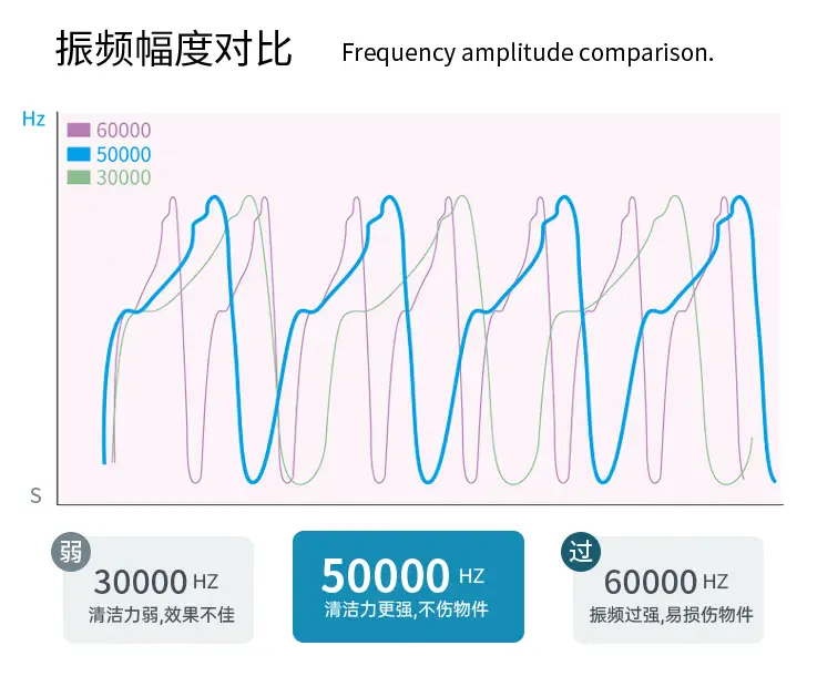 2026年清洁力强的超声波清洗机品牌有哪些?超声波清洗机十大排名推荐推荐