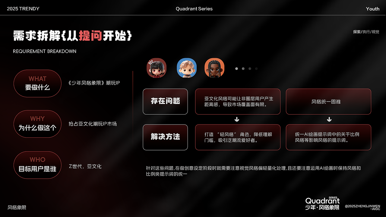 视觉作品合集丨2025（图ZNDAwNDI4NzYw） - 品牌 - 站酷设计师Fiaoao原创素材 - 站酷ZCOOL