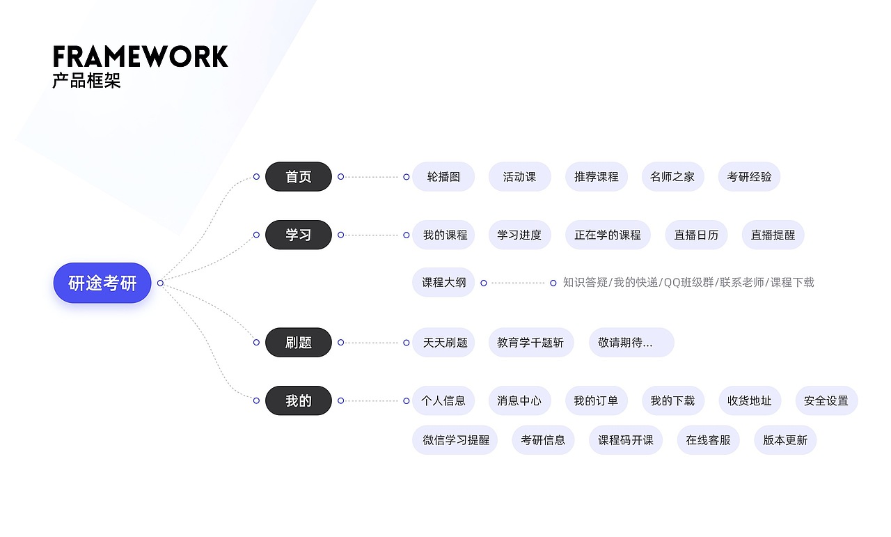 2018-2020研途考研作品汇总（图ZNDAwNDcwMjI4） - APP界面 - 站酷设计师HongbooO原创素材 - 站酷ZCOOL
