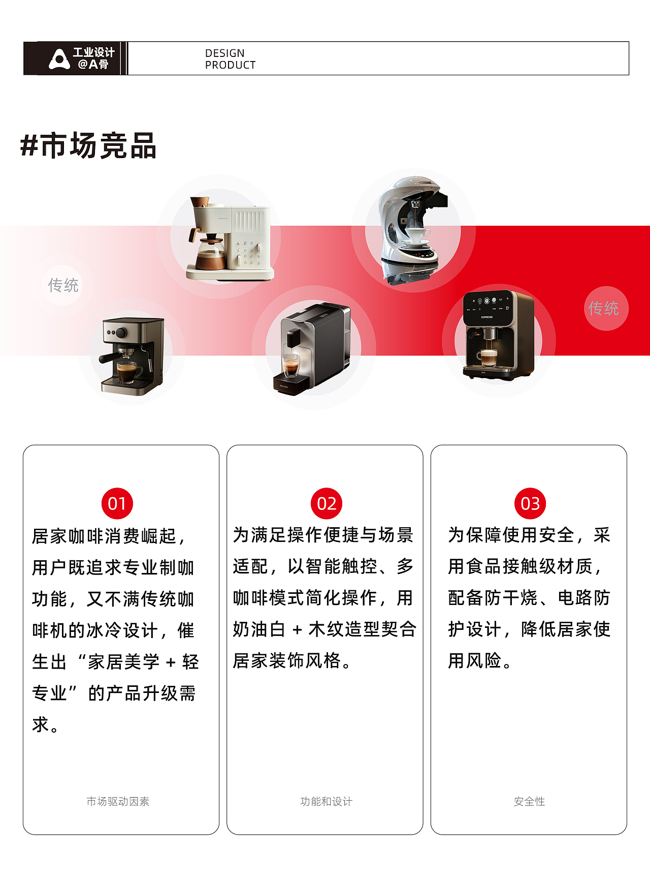 咖啡机产品设计 | Coffee machine product design（图ZNDAwNDcwMDg4） - 生活用品 - 站酷设计师A骨工业设计师原创素材 - 站酷ZCOOL