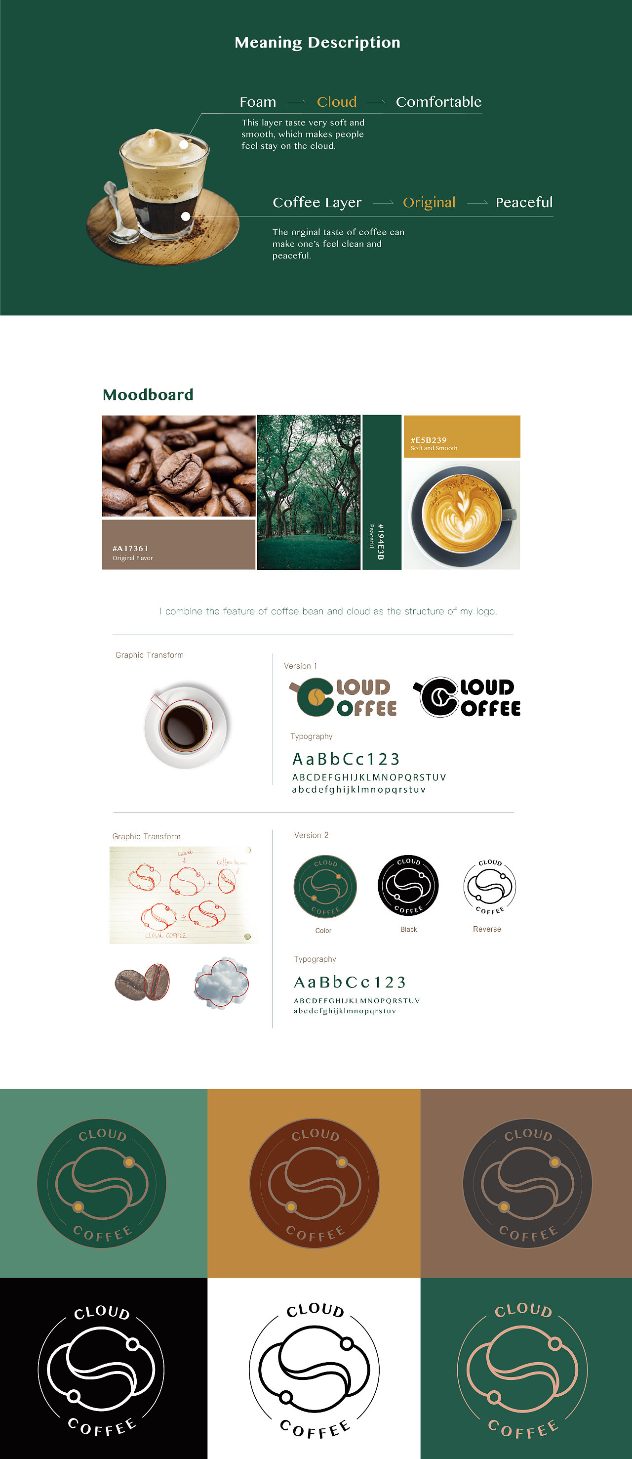 CLOUD COFFEE（图ZNDAwNDg0MTYw） - 包装 - 站酷设计师ROMMEY原创素材 - 站酷ZCOOL